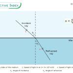 Illuminance Definition Formula Units And Applications