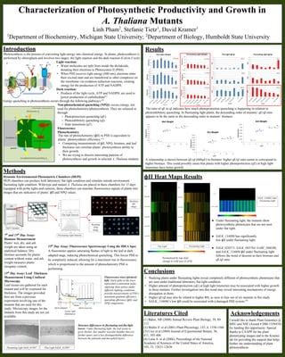 Project Poster Characterization Of Photosynthetic Productivity And