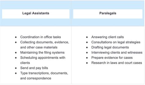 Paralegal Vs Legal Assistant Ultimate Comparison Guide