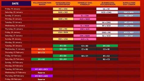 Icc Mens Under 19 World Cup 2024 Everything You Need To Know A2z