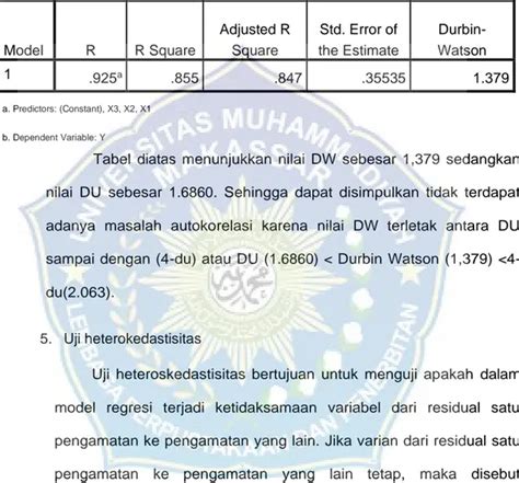 Saran Pengaruh Luas Lahan Modal Dan Tenaga Kerjaterhadap Produksi