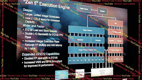 Amd Zen 5 Execution Engine Leaked Features True 512 Bit Fpu Techpowerup