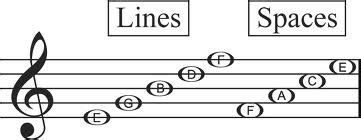 8 Treble Clef Space Notes Worksheet / worksheeto.com