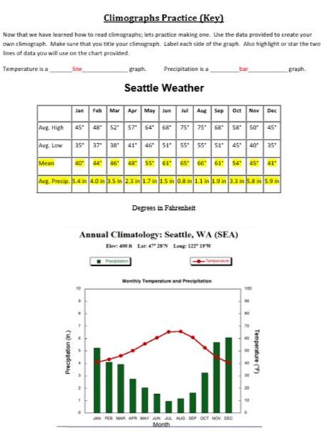 CLIMOGRAPH worksheet - Worksheets Library