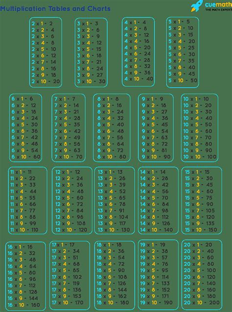 Free Printable Multiplication Table Chart To 20 Template, 43% OFF