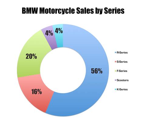 Crunching The Numbers Of Bmw S Record Sales Year