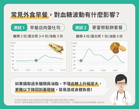 挑對早餐，兼顧血糖穩定與好體力！ 營養師的血糖管理課 Health2sync Blog