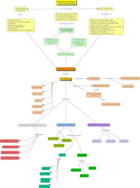 Curso Propedéutico UnADM 2020 Mapa conceptual