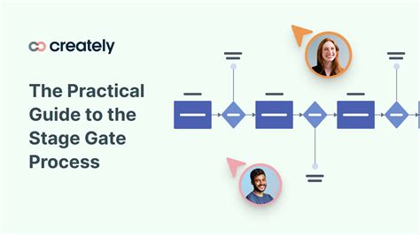 The Practical Guide To The Stage Gate Process Creately