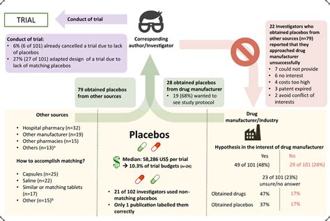 Top 10 Tips For Designing Graphical Abstracts Scribendi