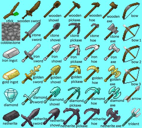 Minecraft All Items Names