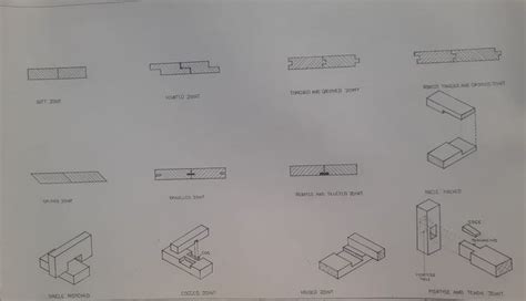 Wood joints | Diy furniture easy, Wood joints, Bedroom bed design