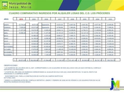 CUADRO COMPARATIVO INGRES