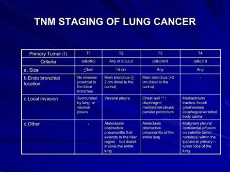 Staging Of Lung Cancer Chart