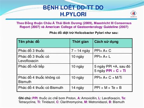 Hiểu Rõ Phác đồ 4 Thuốc Diệt Hp Và Cách áp Dụng Chúng