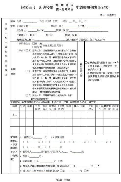 一萬元擴大急難紓困申請書下載、最低生活費表、申請資格、窗口 湯姆群情報站