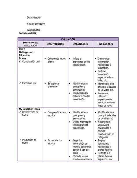 A2 Unidad Didáctica VI pdf