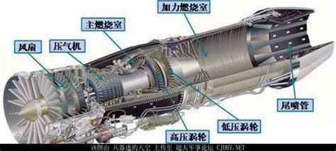 浅谈航空发动机高温合金涡轮叶片 每日头条