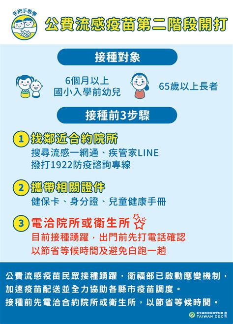 因應公費流感疫苗接種情形踴躍，衛福部啟動應變機制，全力協助各縣市疫苗調度 衛生福利部疾病管制署