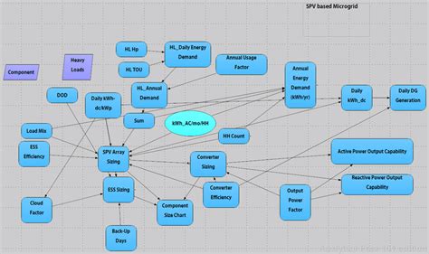 component sizing module generation component sizing  module