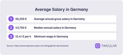 Rednie Wynagrodzenie W Niemczech Timeular