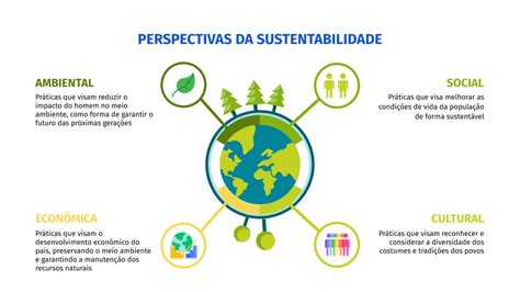 Sustentabilidade Responsabilidade Social E Diversidade