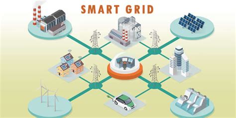 Smart Grid Mission A Solution To Power Woes Faced By India