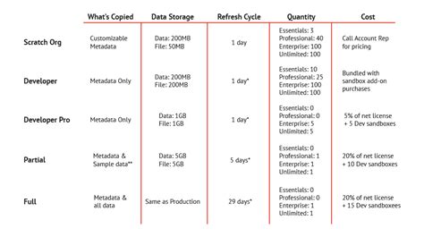 Salesforce Development Archives SfApex