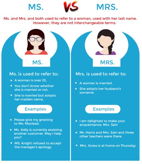 Difference Between Miss And Ms Javatpoint Off