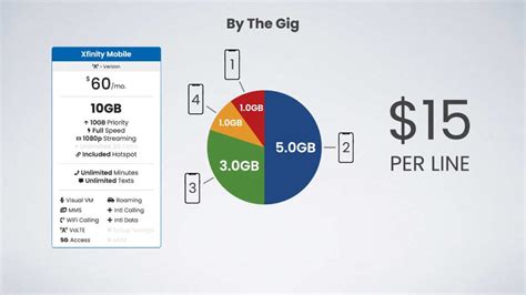 Pros And Cons Of Xfinity Mobile In 2024