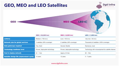 Elon Musks Starlink And Satellite Broadband Dgtl Infra