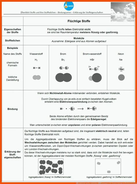 Chemische Bindungen Im Berblick Arbeitsblatt Chemie Arbeitsbl Tter