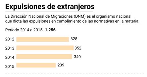 El Gobierno Multiplicó La Expulsión De Extranjeros Que Cometieron Robos Narcotráfico Y Abusos