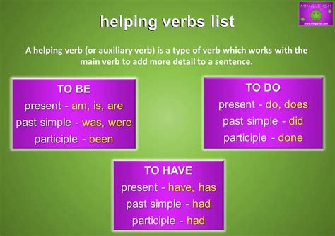 Helping Verbs Auxiliary Verbs Mingle Ish