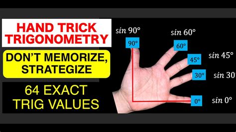 Handtrick Trigonometry How To Remember Easily 64 Formulas Using Just Your Hands Youtube