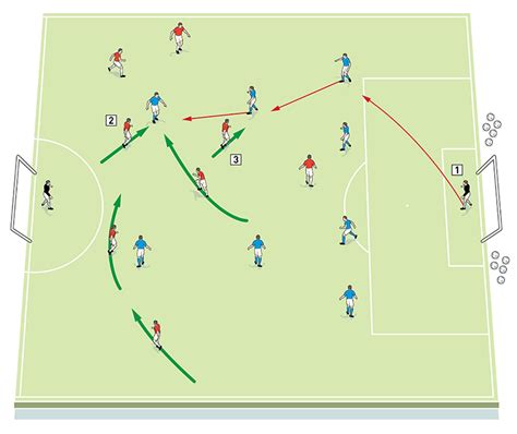 Compact Defending Defending Drills For Football And Soccer Elite Soccer