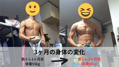 【画像あり】1年間の筋トレの成果＆身体の変化を比較してみた！ ボディメイク研究所