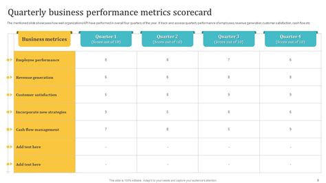 Quarterly Performance Powerpoint Ppt Template Bundles Ppt Presentation