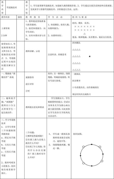 体育教案弯道跑技术word文档在线阅读与下载无忧文档