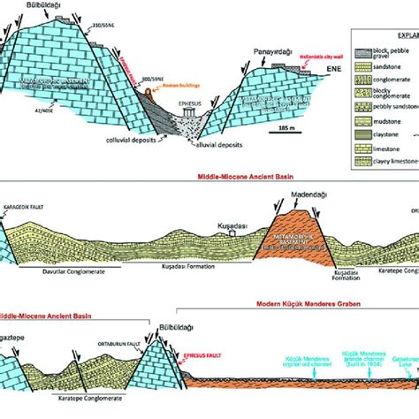 Field Based Geologic Cross Sections A Showing Stratigraphic And