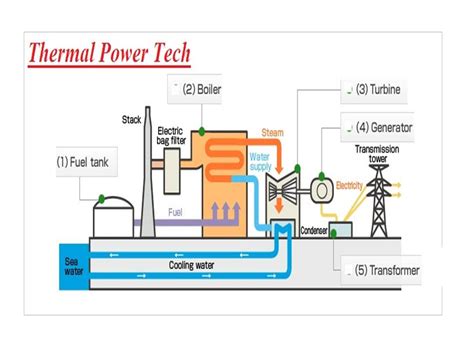 Basic Boiler and Boiler types - Thermal Power Tech