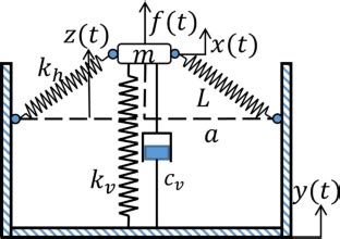 Accurate Nonlinear Dynamic Characteristics Analysis Of Quasi Zero