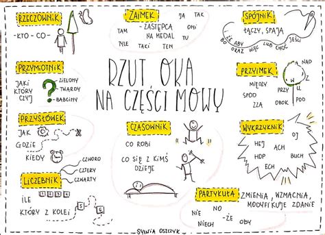 Części mowy Czas na polski