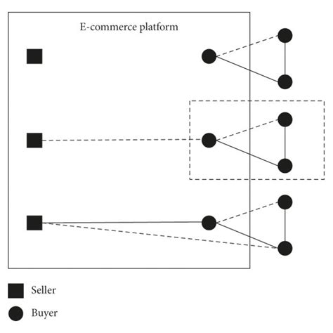 Network Formation Process Among Sellers And Buyers Download