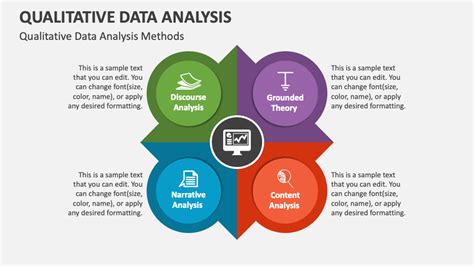 Qualitative Data Analysis Powerpoint Presentation Slides Ppt Template