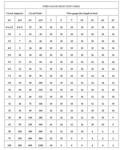 Automotive wire gauge chart - denbooking