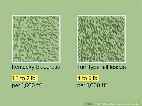 How To Calculate Grass Seed Per Acre 7 Steps With Pictures