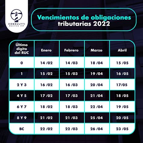 Calendario Tributario 2022