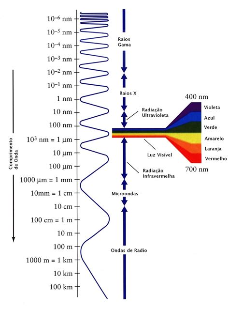 Física E Astronomia Alexandre Medeiros A Radiação Solar E O Clima