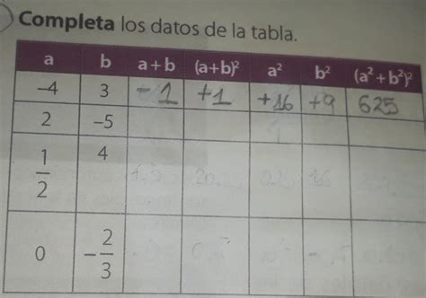 Completa Los Datos De La Tabla Brainly Lat